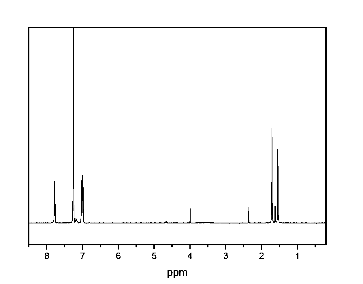 Method of preparing polyaryletherketone