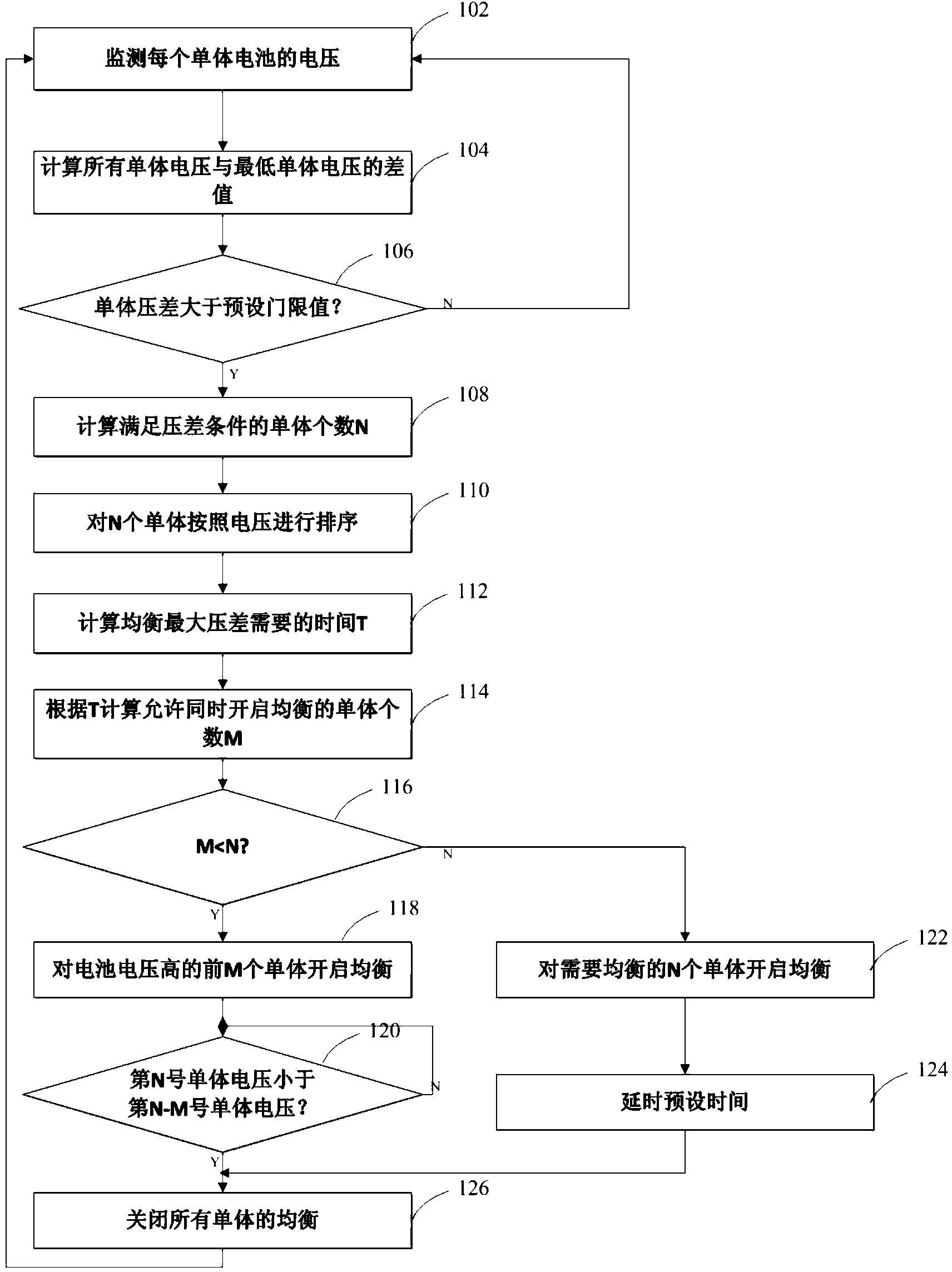 Efficient and passive balancing control method for lithium ion battery for electric vehicle