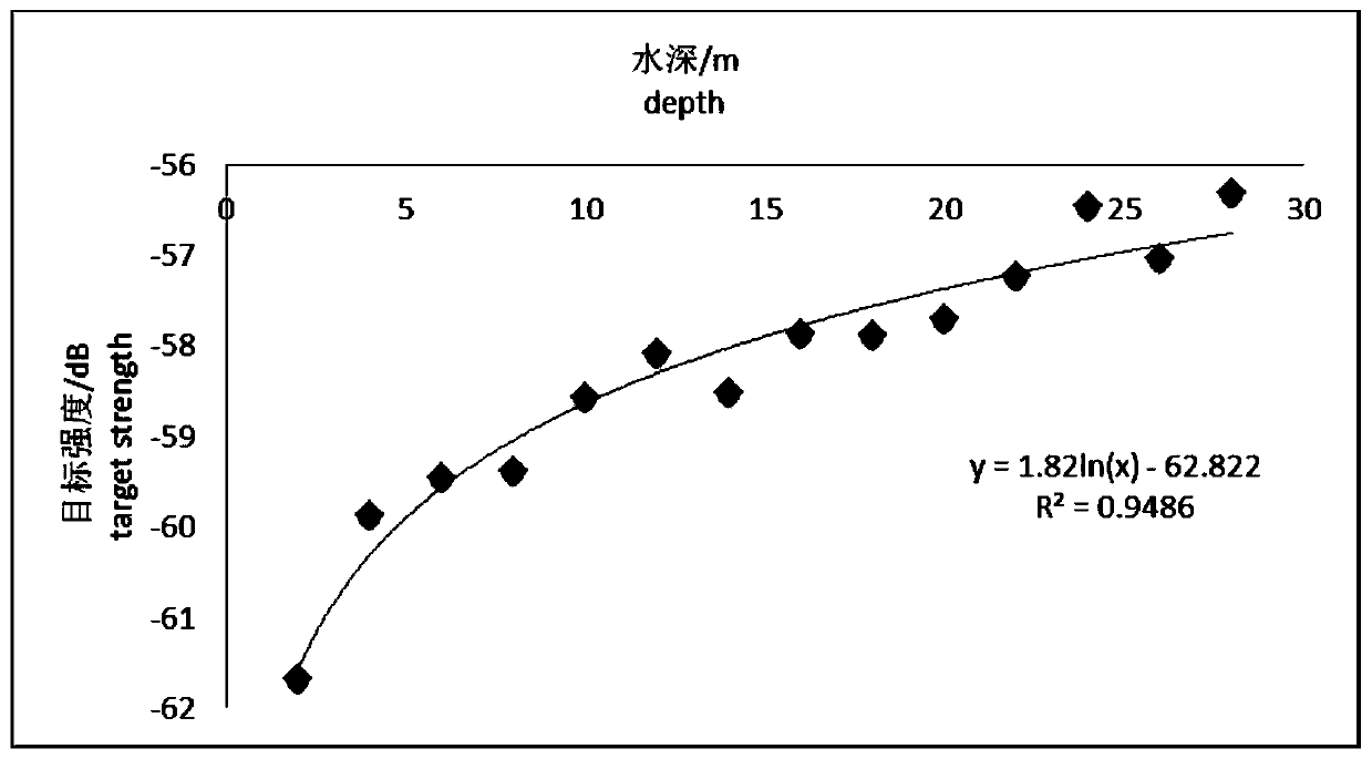 Acoustic signal identification method of fresh water body bubbles