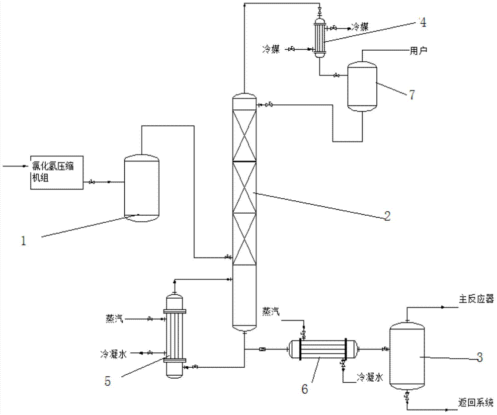 HCl recovery technique