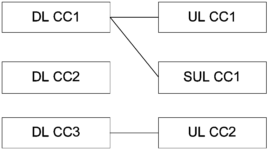 Carrier wave state indicating method and device