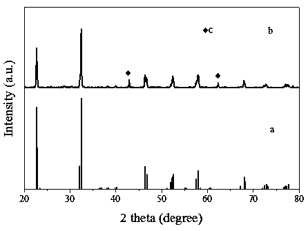 Magnesium, erbium and ytterbium doped sodium niobate, preparation method and application thereof