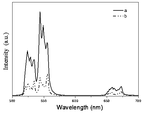 Magnesium, erbium and ytterbium doped sodium niobate, preparation method and application thereof