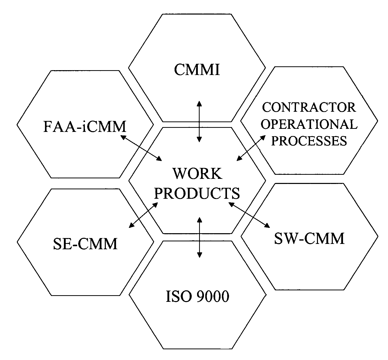 System and method for determining performance level capabilities in view of predetermined model criteria