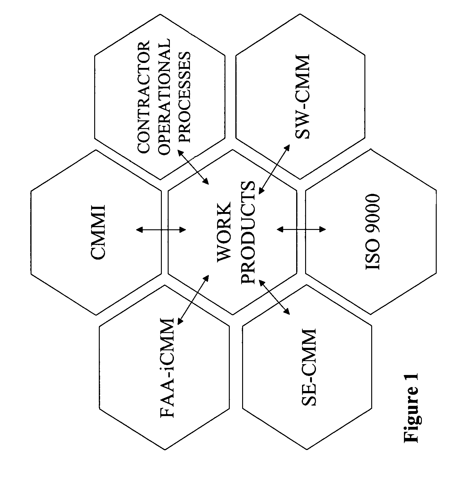 System and method for determining performance level capabilities in view of predetermined model criteria