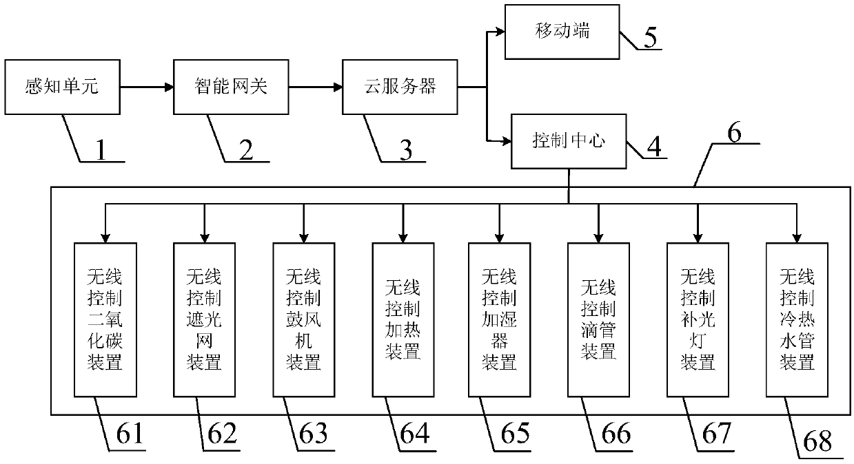 Greenhouse strawberry market time regulation and control system based on big data analysis