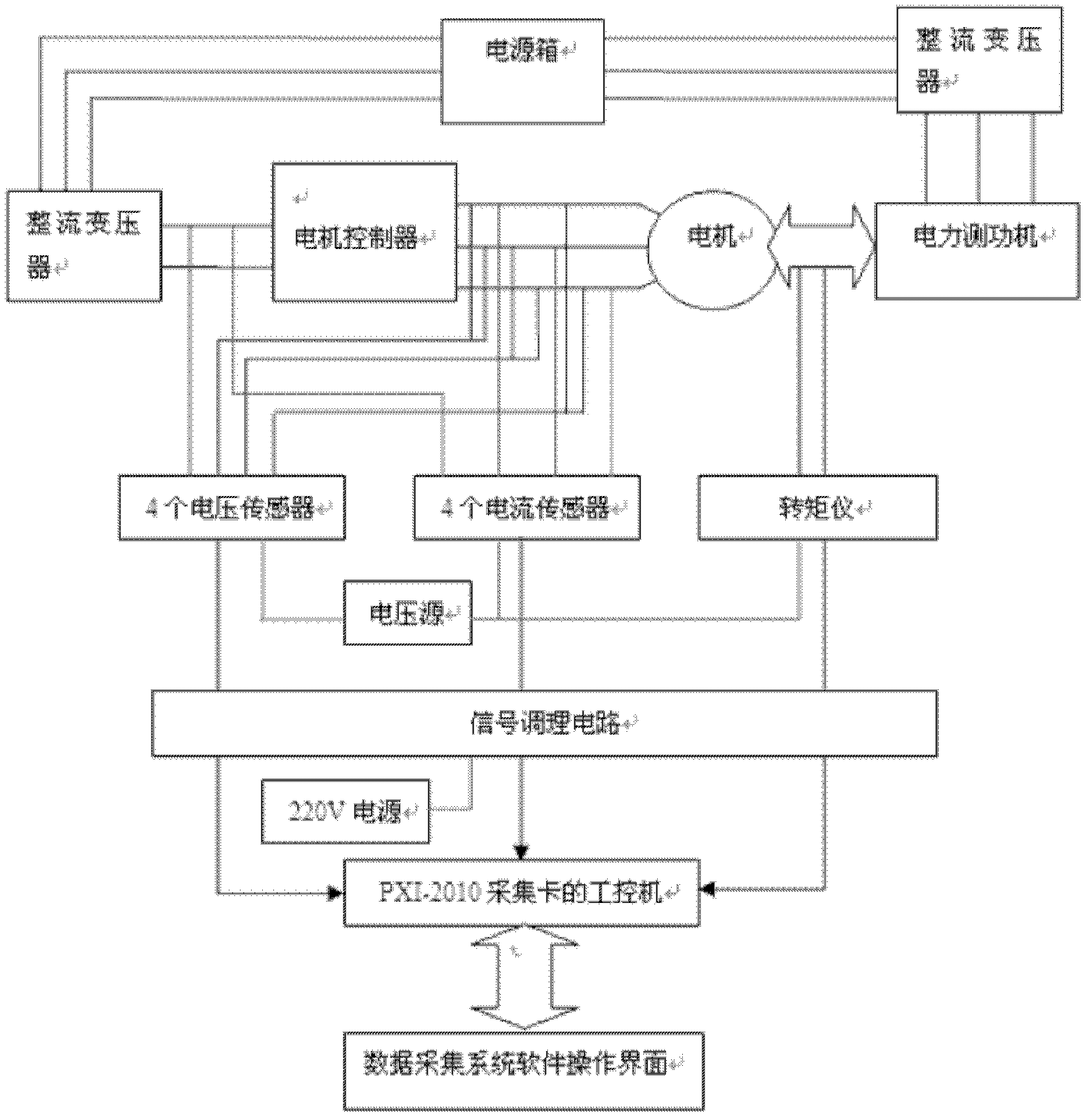 Vehicle driving motor test stand data acquisition system based on LabVIEW