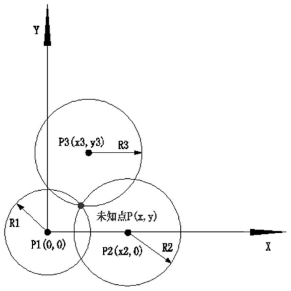 Method for achieving indoor and outdoor continuous positioning based on 5G active indoor distribution