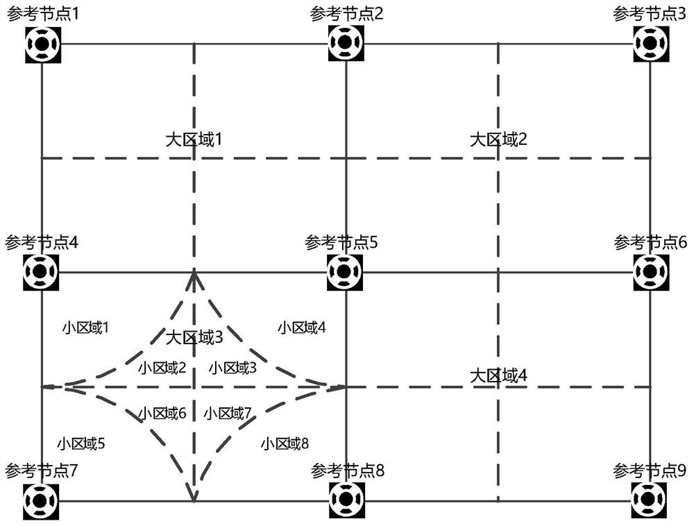 Method for achieving indoor and outdoor continuous positioning based on 5G active indoor distribution