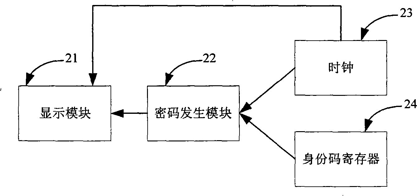 Dynamic cipher authentication system