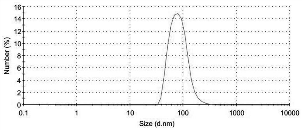 Freeze-dried preparation of vaccine containing aluminum adjuvant, and preparation method and application of freeze-dried preparation