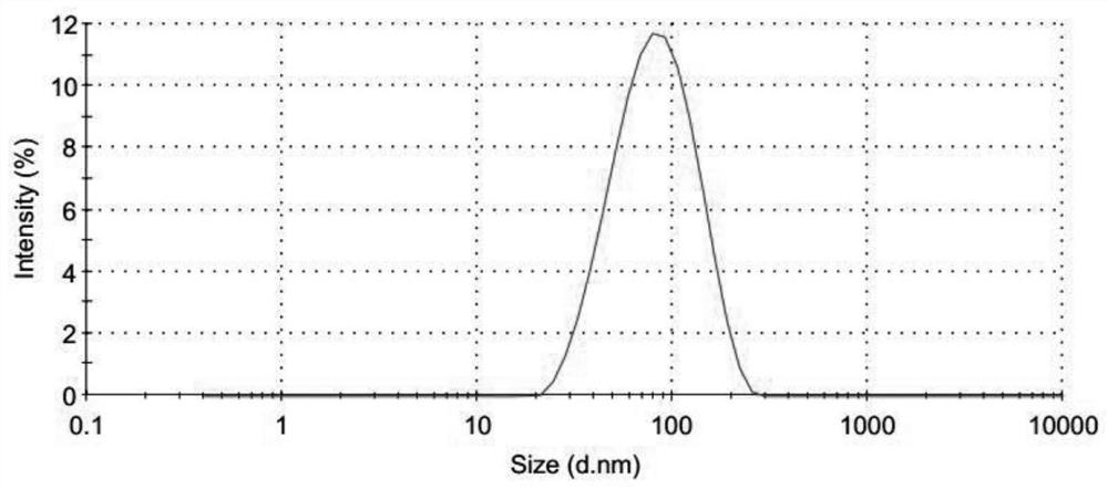 Freeze-dried preparation of vaccine containing aluminum adjuvant, and preparation method and application of freeze-dried preparation