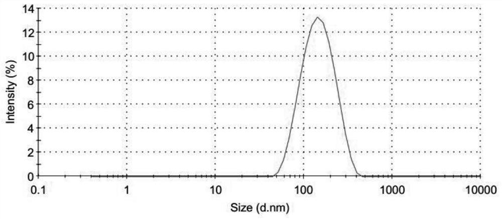 Freeze-dried preparation of vaccine containing aluminum adjuvant, and preparation method and application of freeze-dried preparation