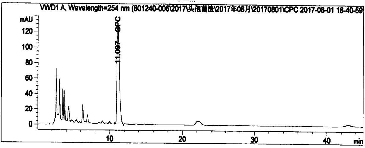 Method for detecting residual titer of cephalosporin C in cephalosporin residues