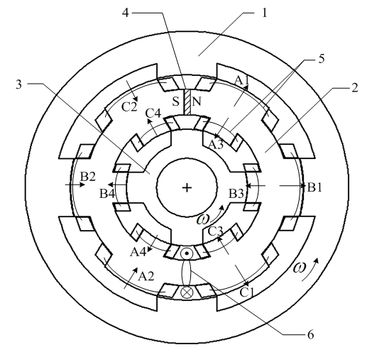 Inner and outer double-rotor hybrid excitation doubly salient pole machine