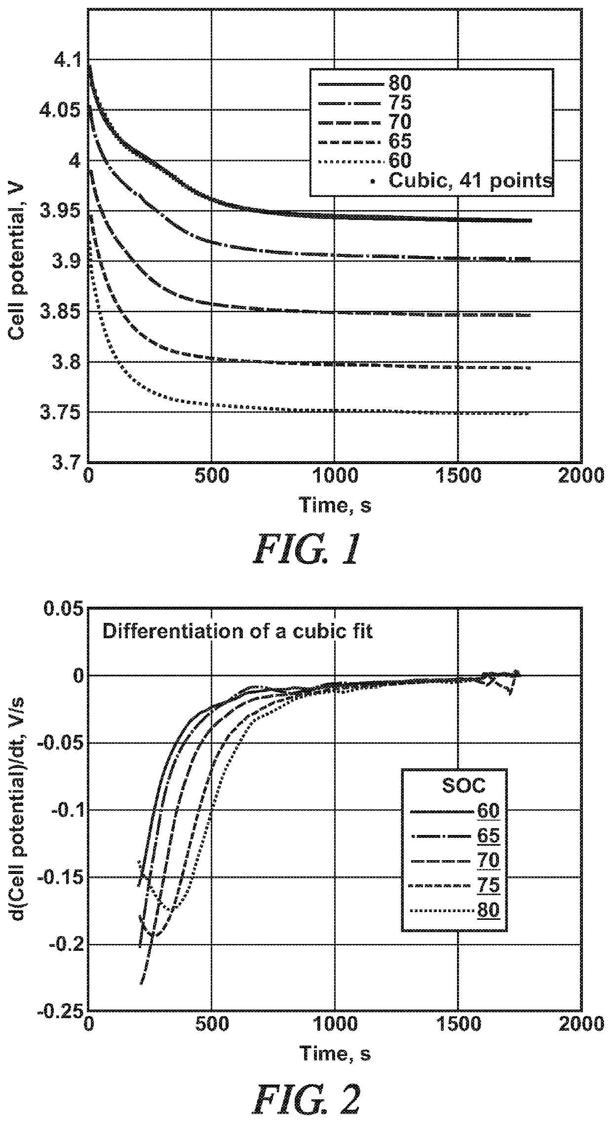 On-vehicle algorithms to determine if lithium plating has occurred