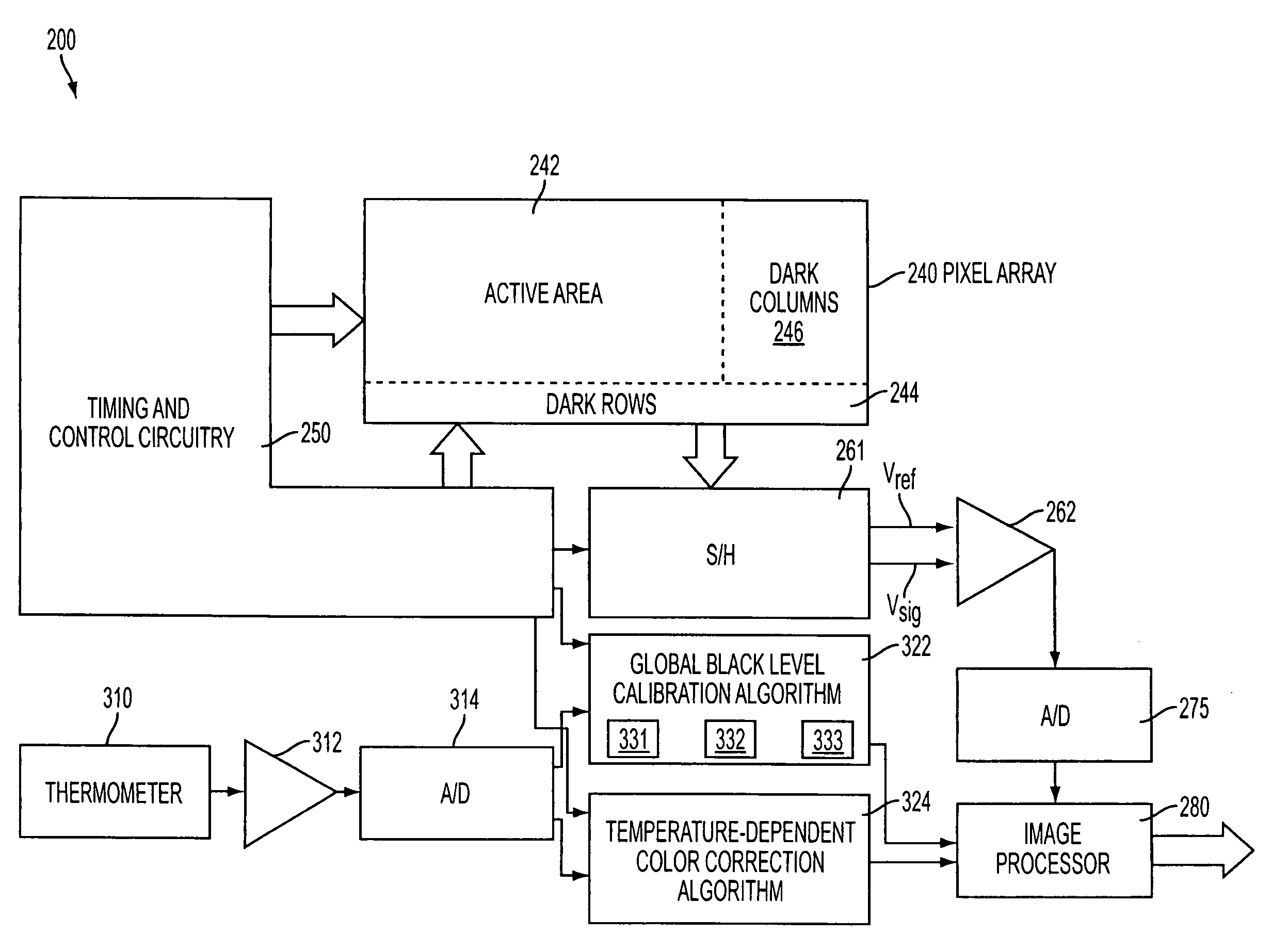 Image sensor with built-in thermometer for global black level calibration and temperature-dependent color correction