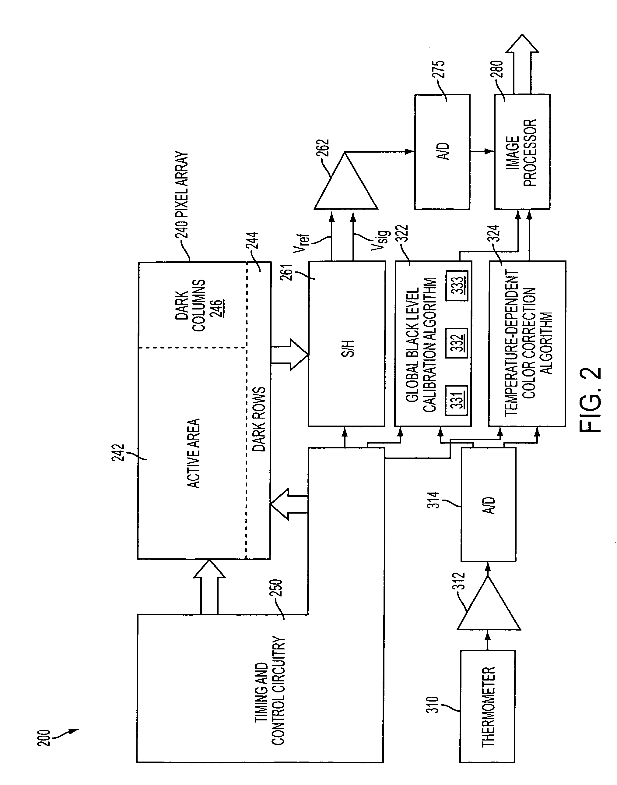 Image sensor with built-in thermometer for global black level calibration and temperature-dependent color correction