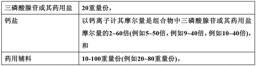 Disodium adenosine triphosphate troche medical composition