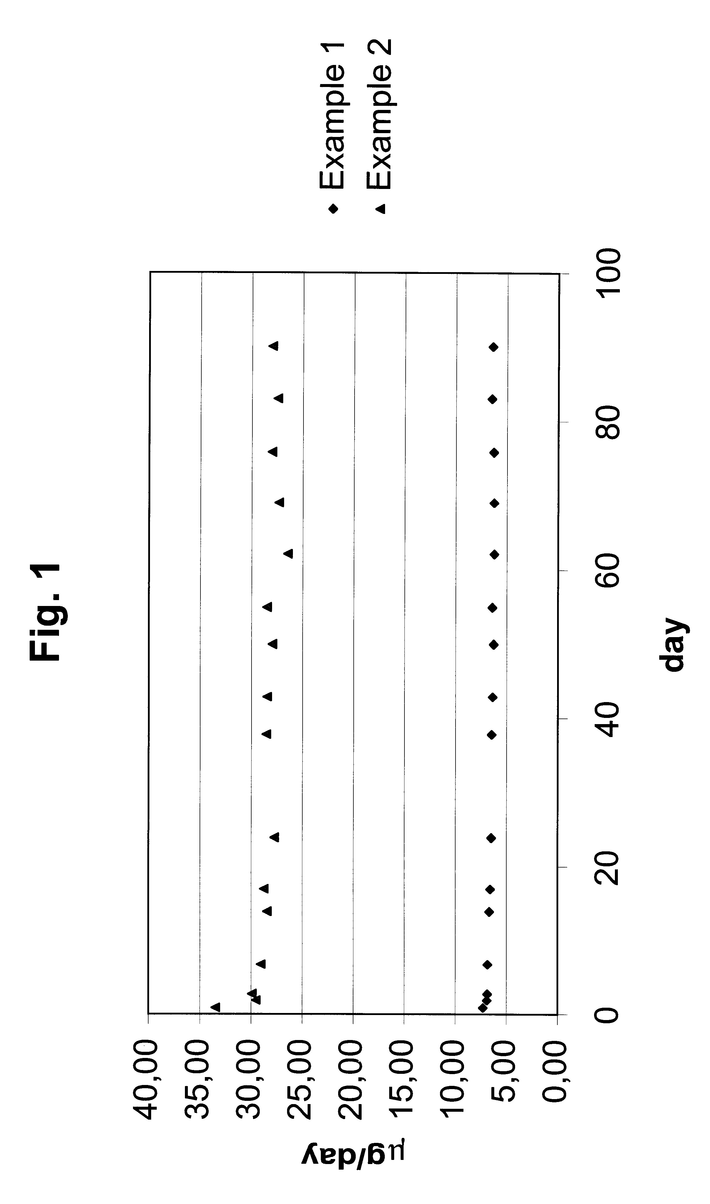 Drug delivery device, especially for the delivery of gestodene