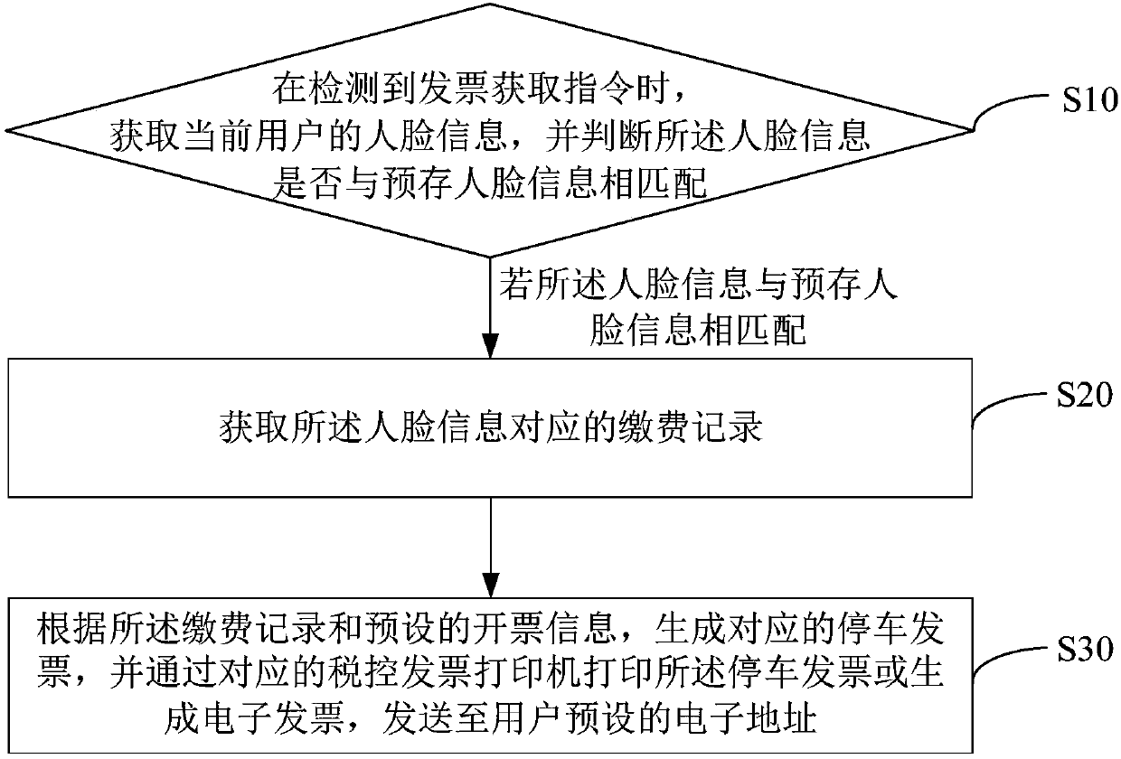 Method and device for obtaining parking fee invoice, and computer-readable storage medium