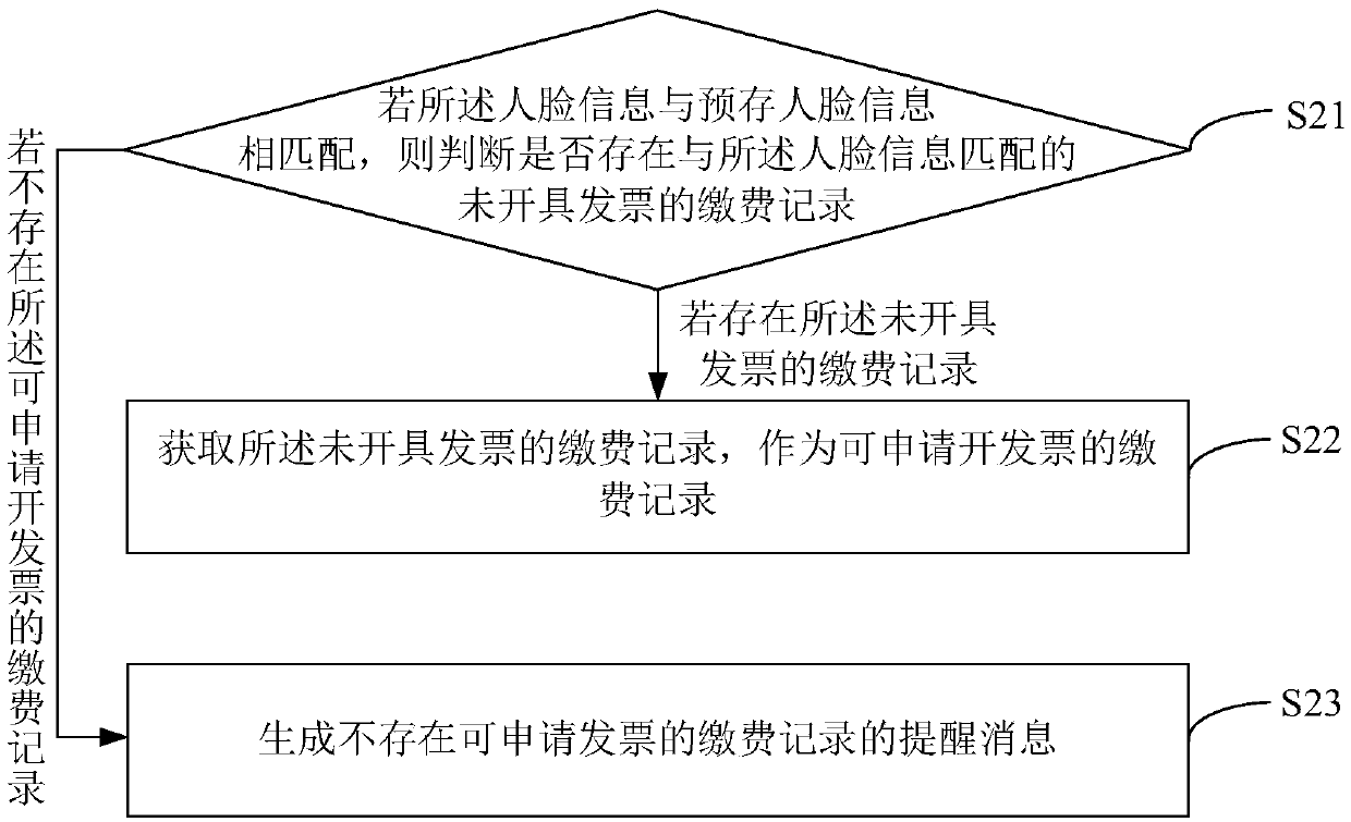 Method and device for obtaining parking fee invoice, and computer-readable storage medium