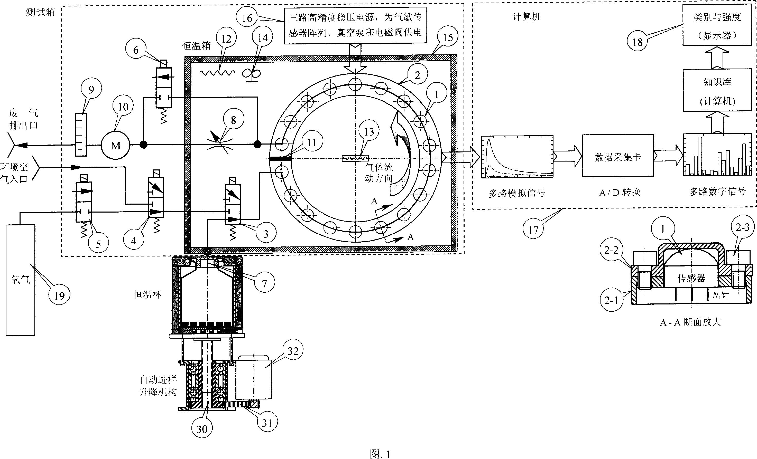 Olfactory instrument and olfactory analysing method of small automatic machine