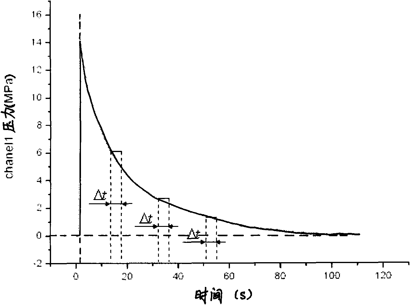 Design method of IG541 gas fire extinguishing system