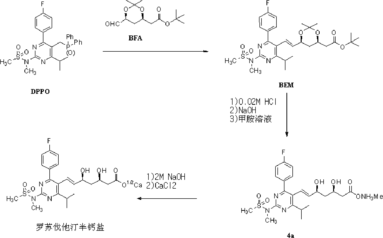 Novel method for preparing rosuvastatin, intermediate compounds useful for preparing same, and method for preparing same