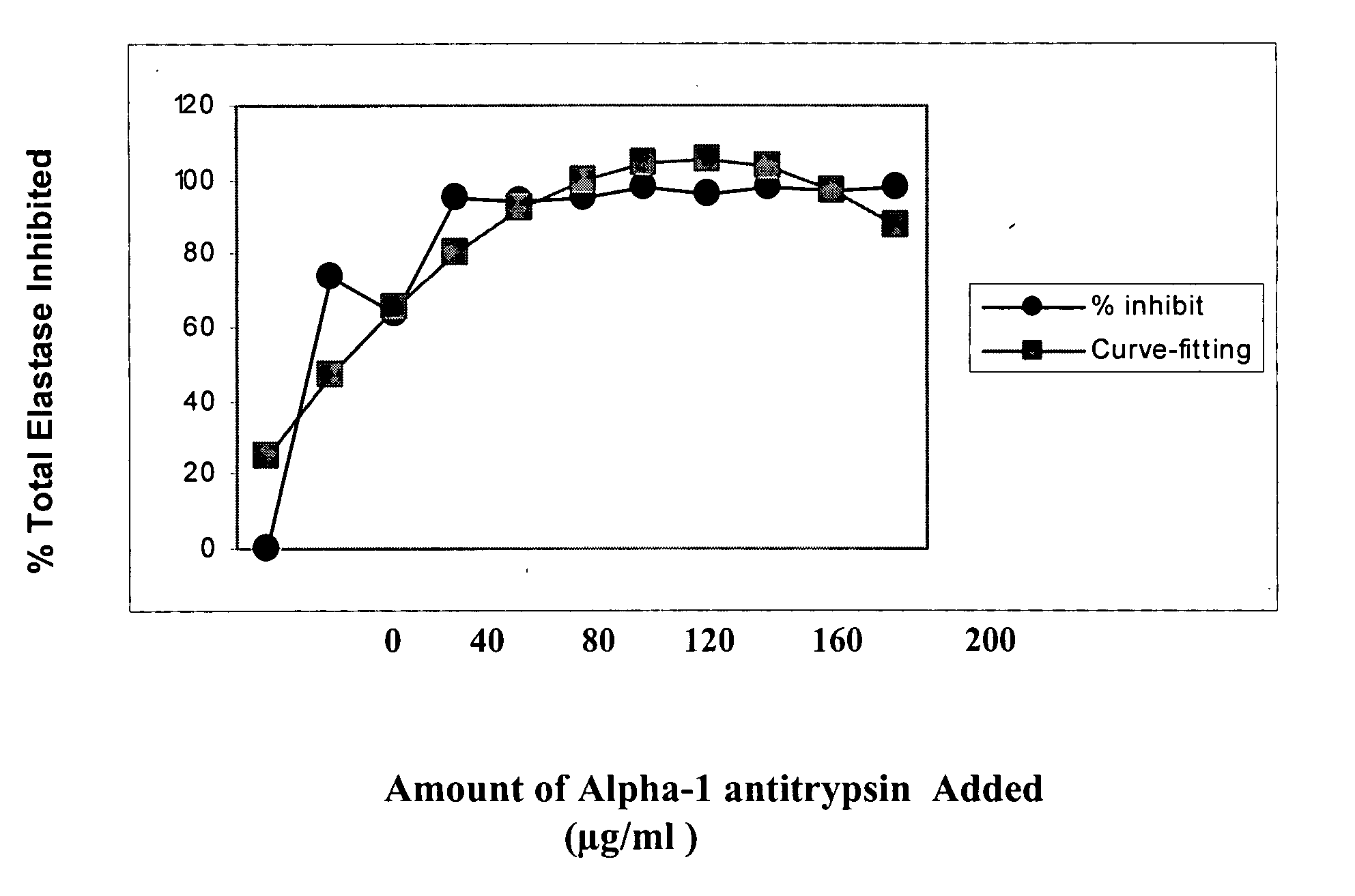 Diagnosis and treatment of disorders of collagen and elastin metabolism