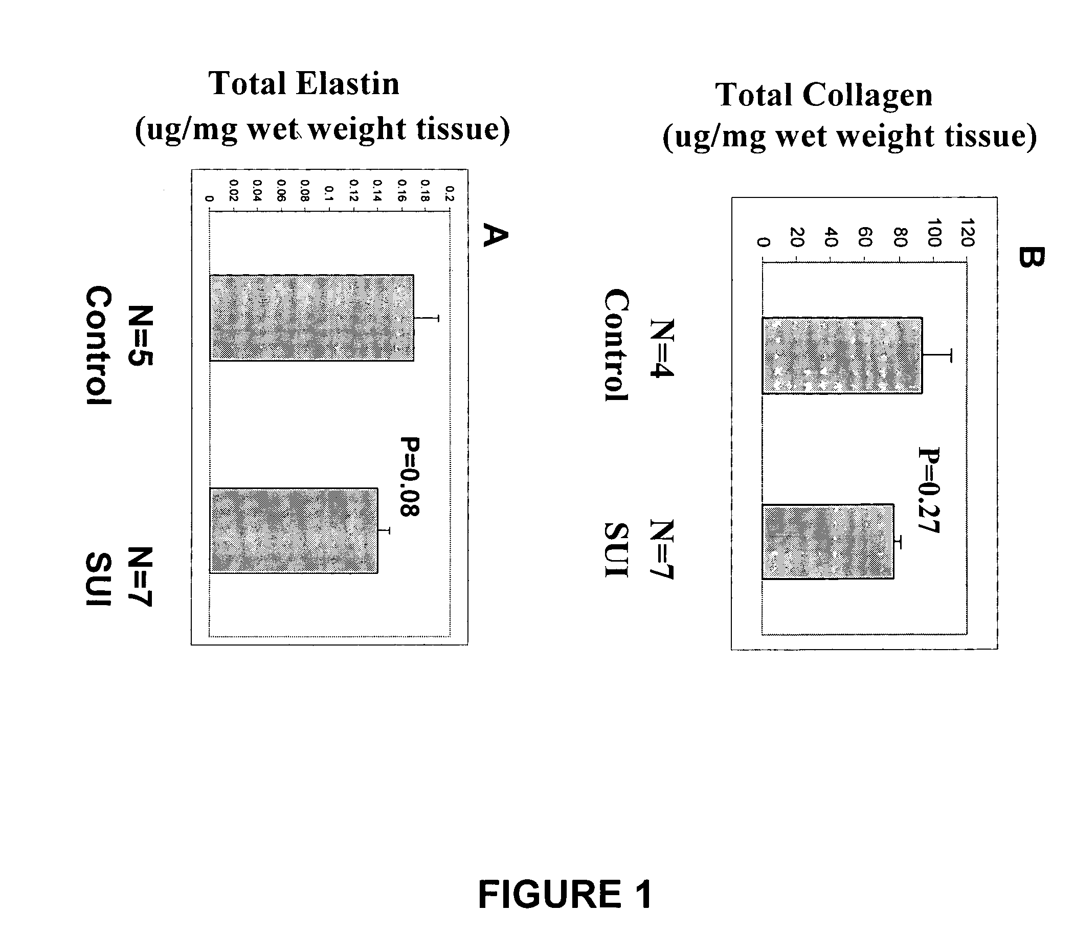 Diagnosis and treatment of disorders of collagen and elastin metabolism