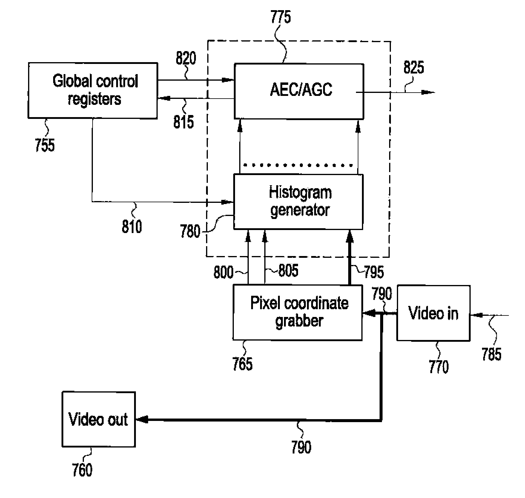 Region-based auto gain control and auto exposure control method and apparatus