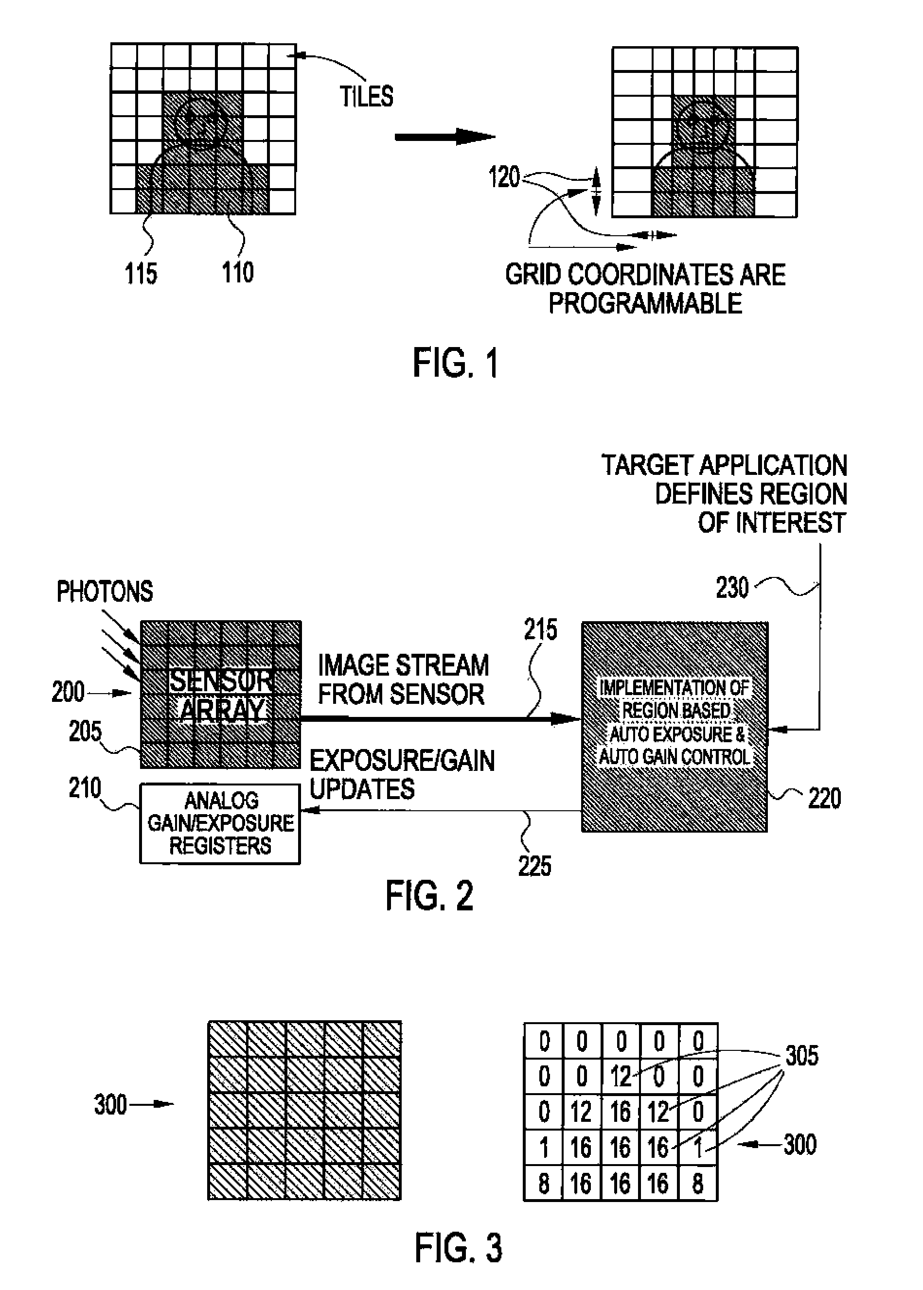 Region-based auto gain control and auto exposure control method and apparatus