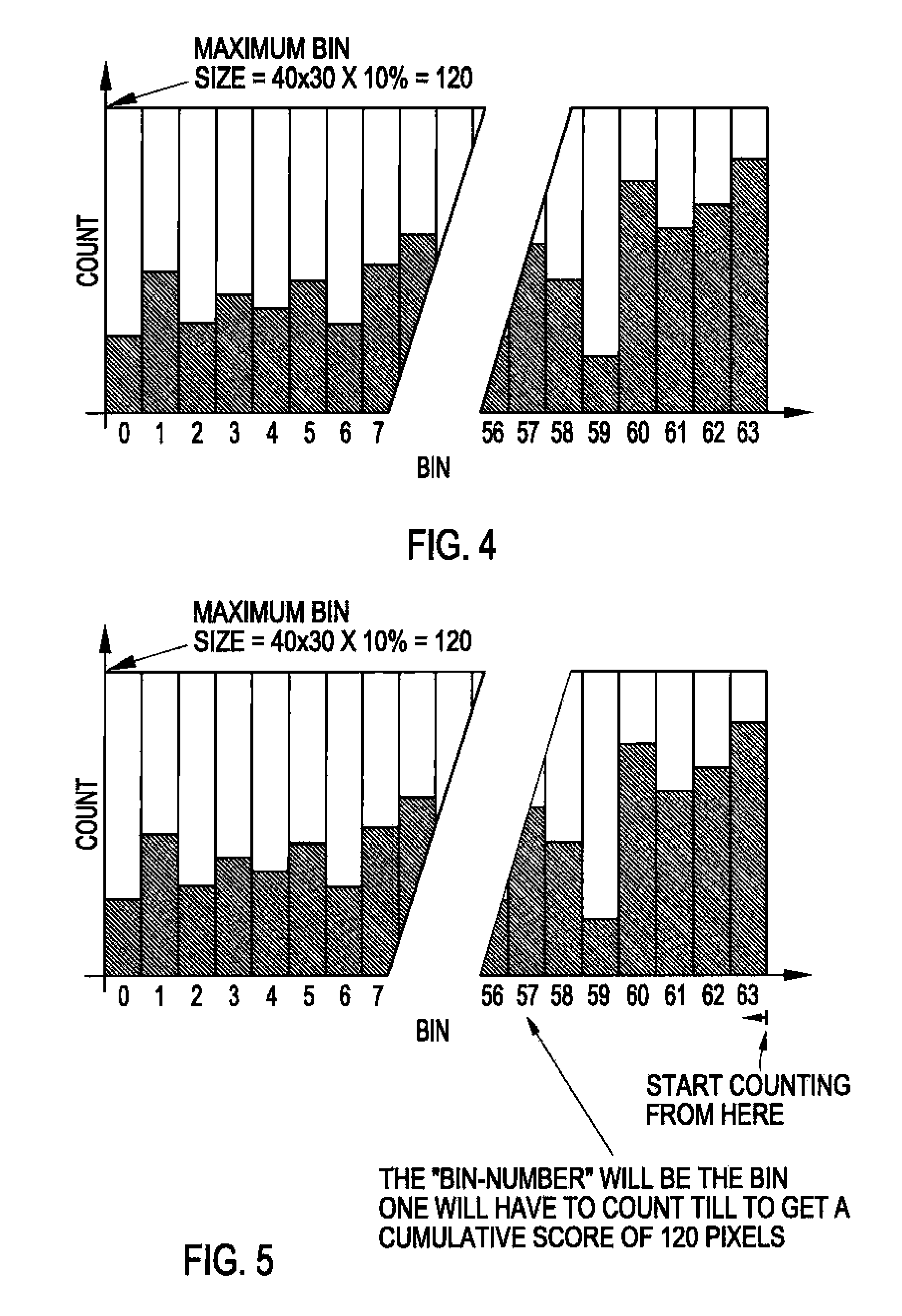 Region-based auto gain control and auto exposure control method and apparatus