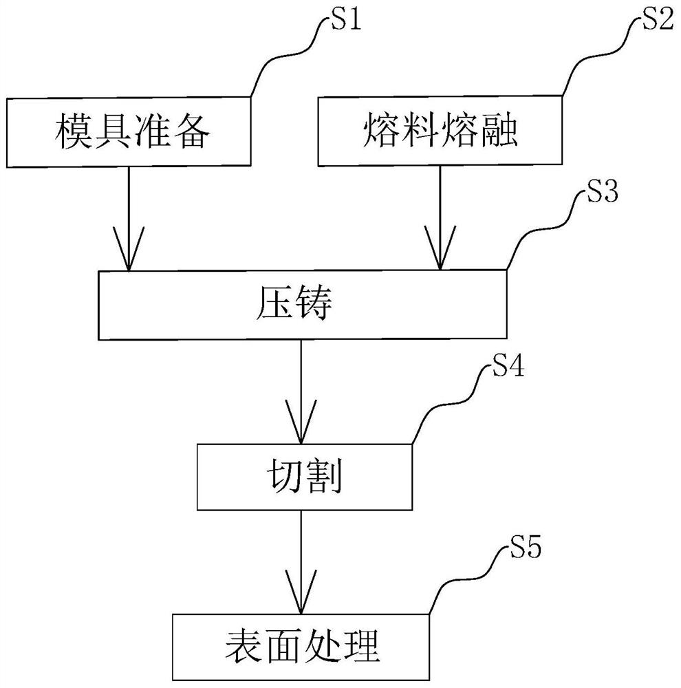 Processing technology of die casting and its cutting system