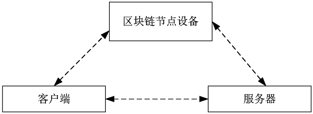 Point management method, blockchain node equipment, and client