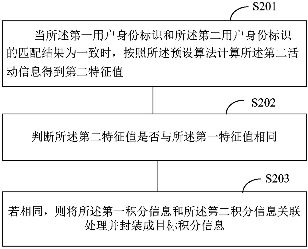 Point management method, blockchain node equipment, and client