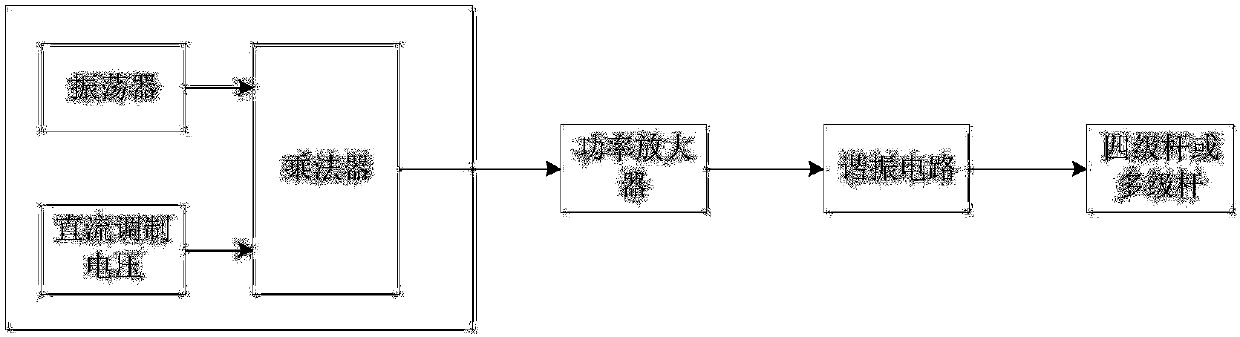 Guide rod radio frequency power supply, tuning method and mass spectrometer