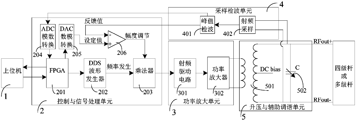 Guide rod radio frequency power supply, tuning method and mass spectrometer