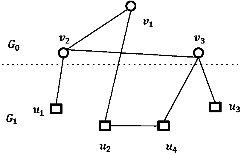 Thesis recommendation method based on multilayer drawing