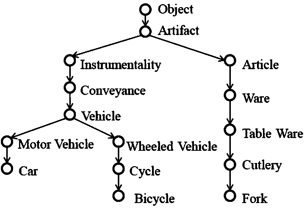 Thesis recommendation method based on multilayer drawing