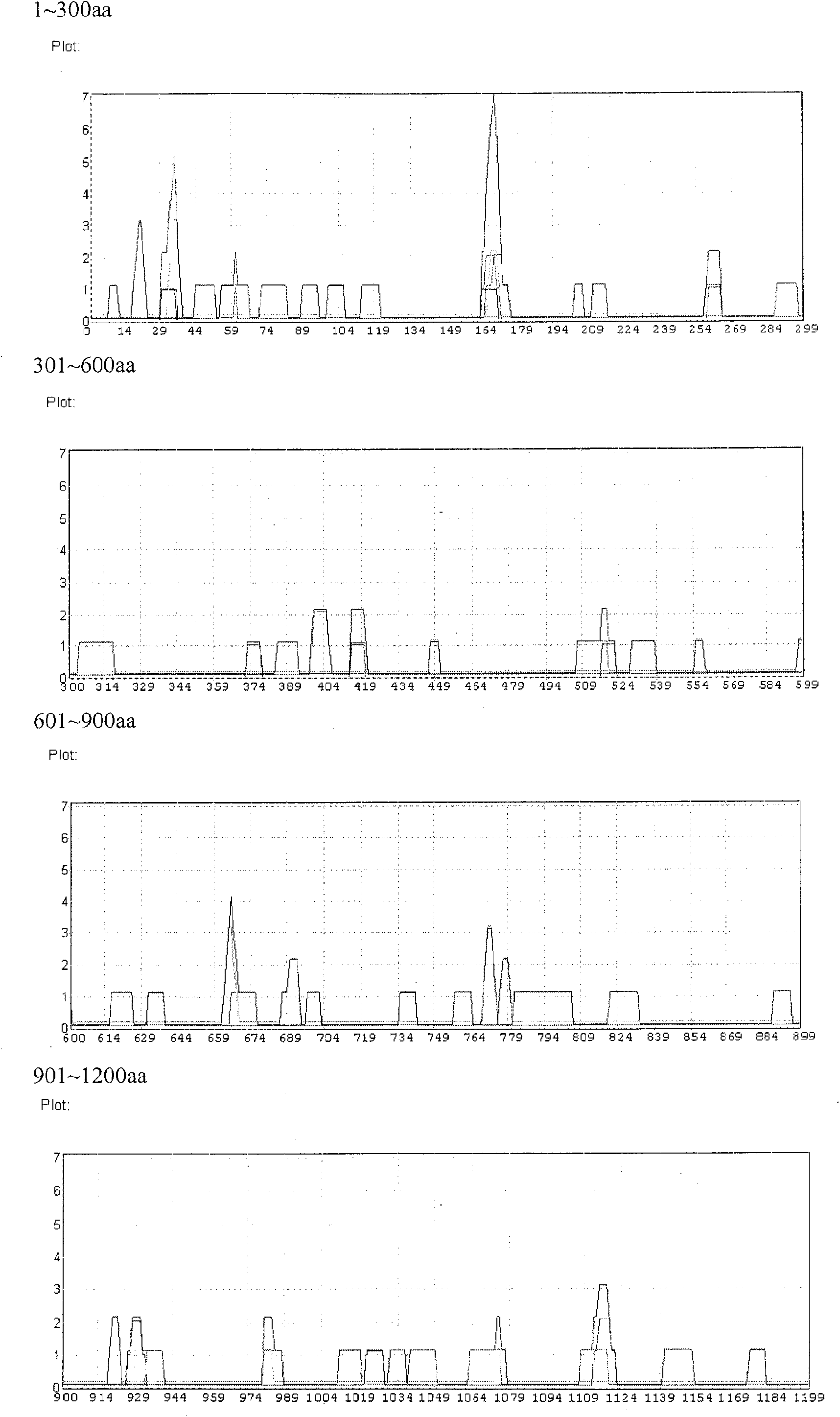 Beta-fodrin antigen epitope polypeptide, and its screening method and use