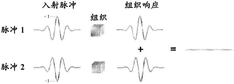 A method for nonlinear imaging of ultrasound contrast agents at high frequencies