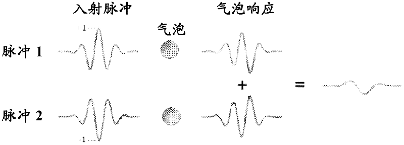 A method for nonlinear imaging of ultrasound contrast agents at high frequencies