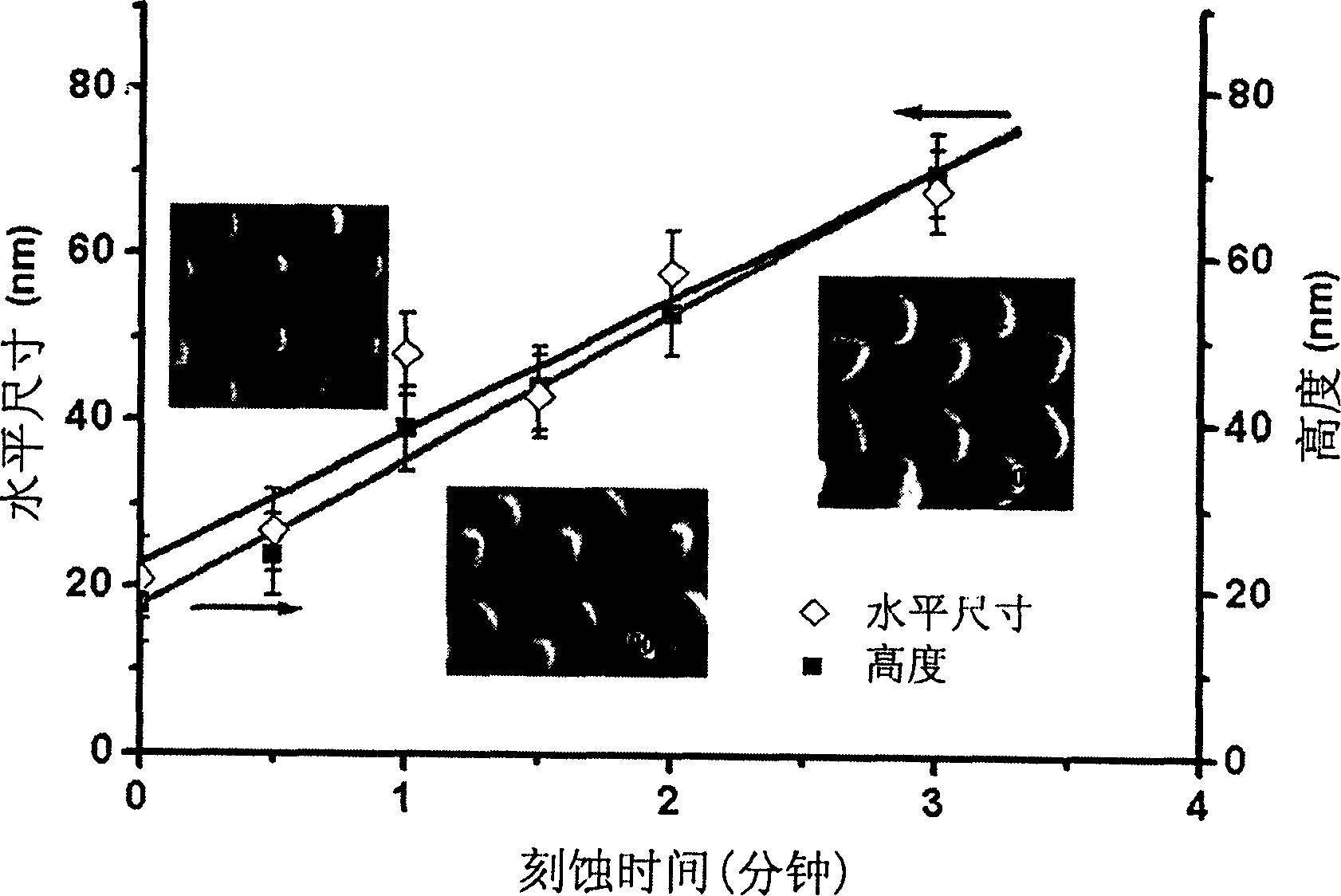 Method for preparing nano dot array of controllable unit size using nano ball template