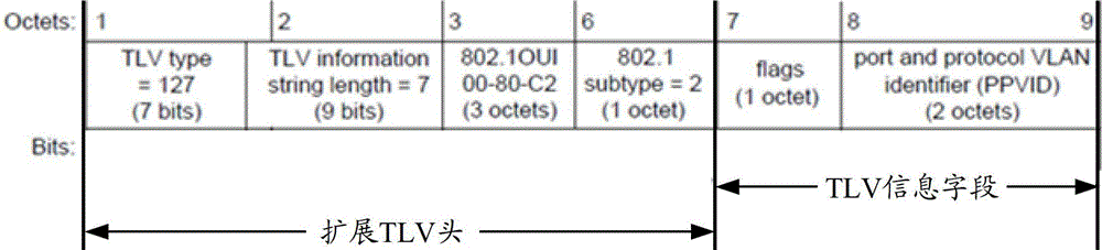 Method and device for processing lldp message