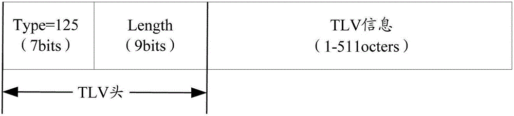 Method and device for processing lldp message