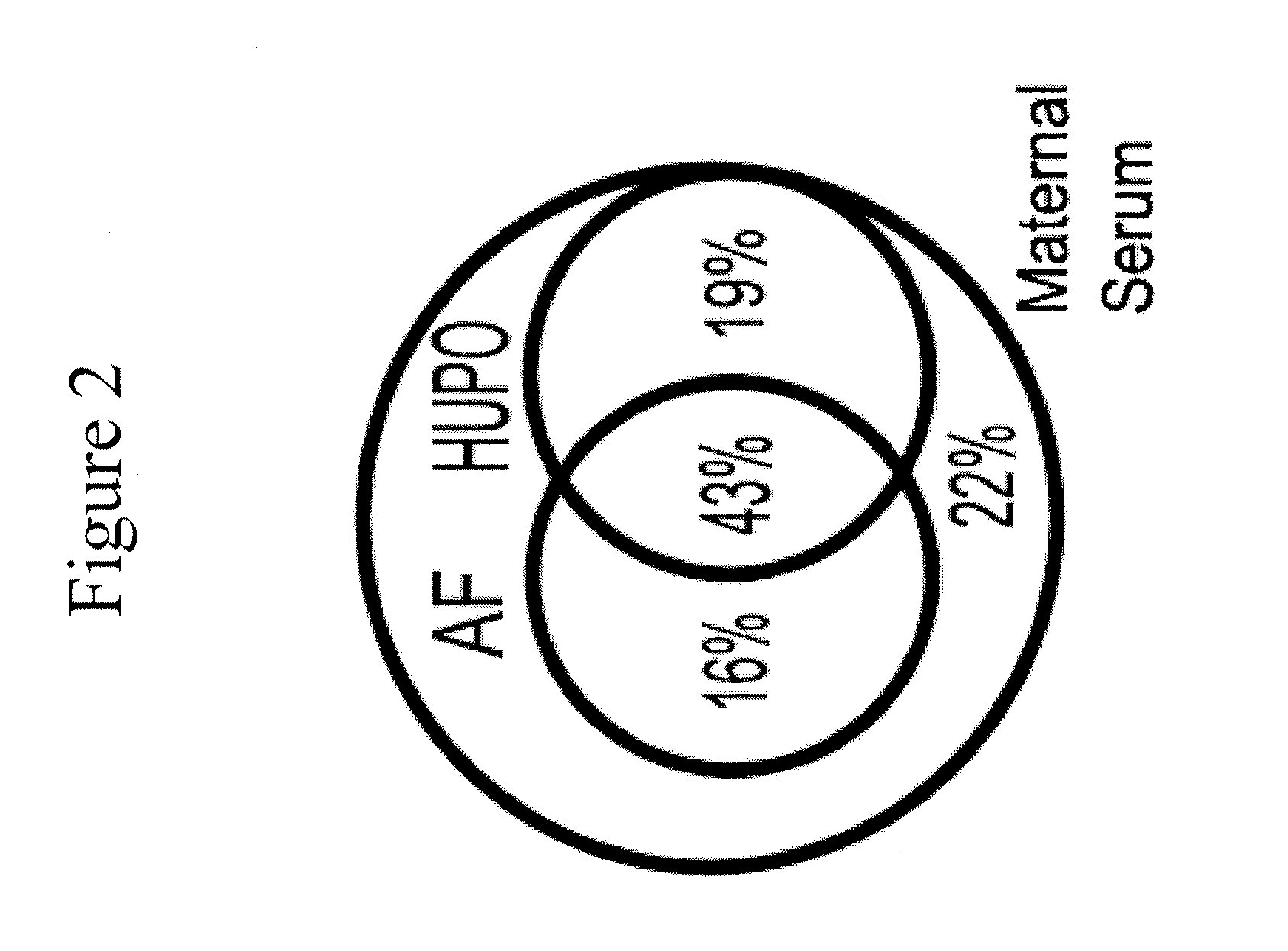 Gestational age dependent proteomic changes of human maternal serum for monitoring maternal and fetal health