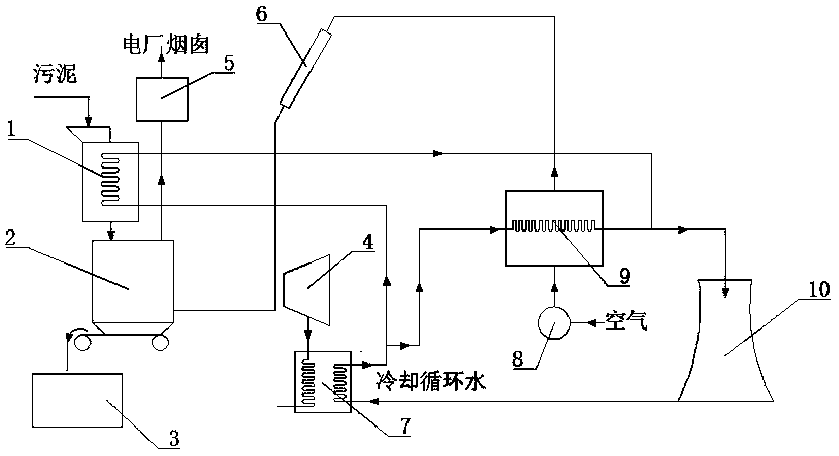 Municipal sludge drying system utilizing power plant waste heat coupling solar energy