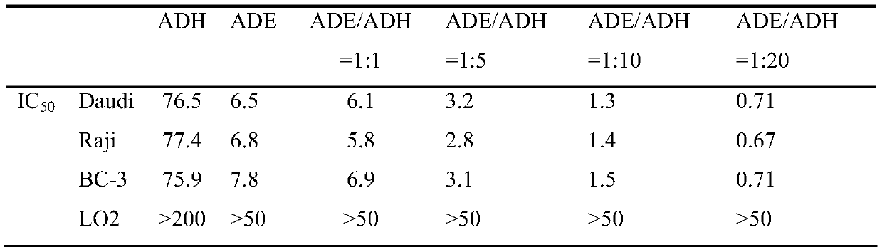 A compound pharmaceutical composition of glandularin and andrographolide and its application